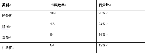 2017年雅思写作题目分析和趋势变化预判