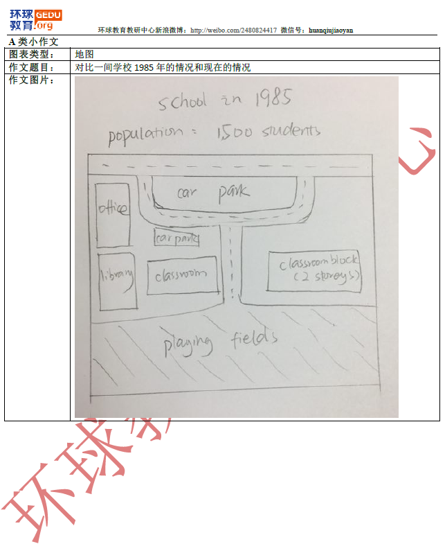 2018年1月6日雅思写作机经