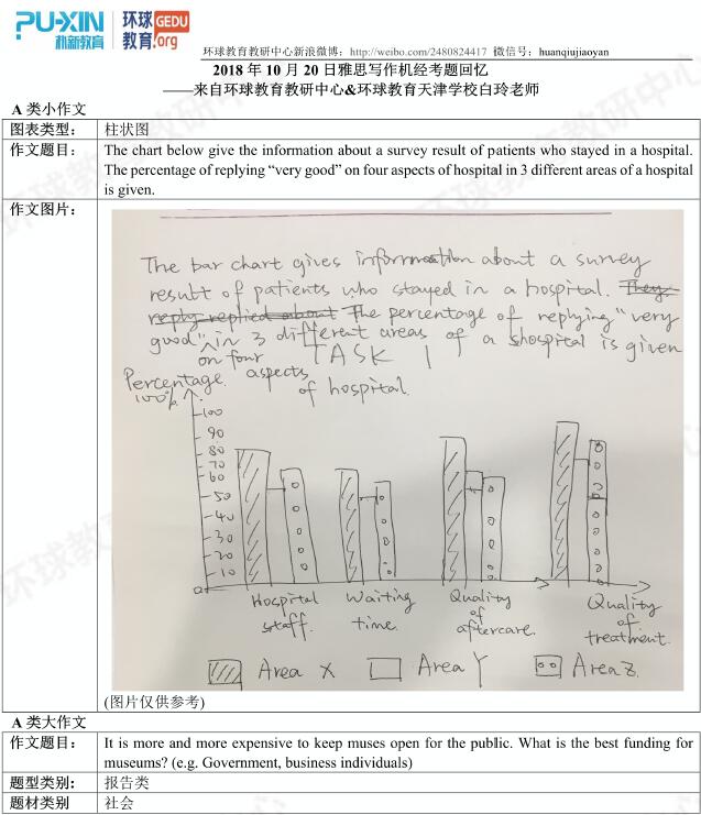 2018年10月20日雅思写作机经