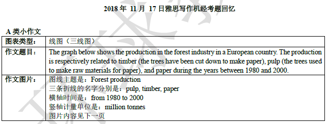 2018年11月17日雅思写作机经