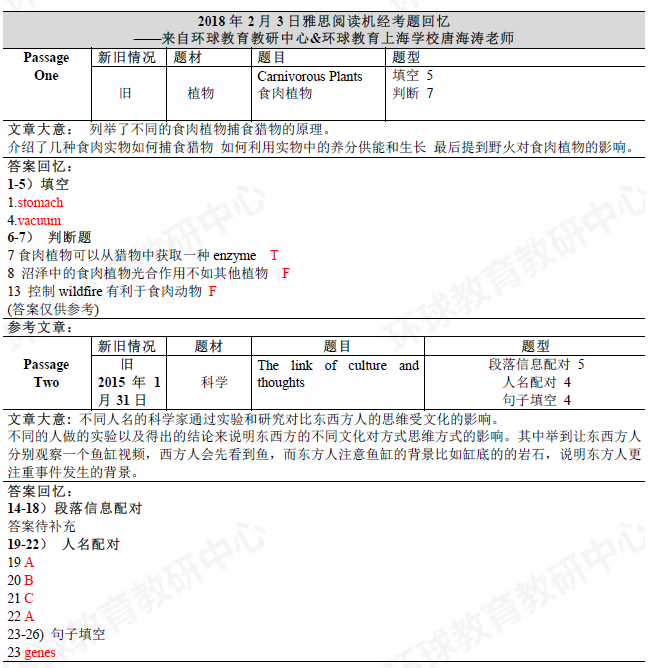 2018年2月3日雅思阅读机经