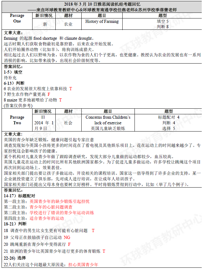 2018年3月10日雅思阅读机经