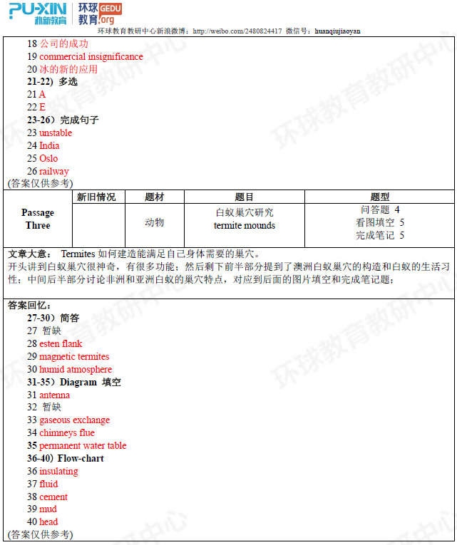 2018年3月24日雅思阅读机经