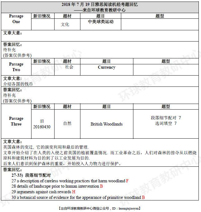 2018年7月19日雅思阅读机经