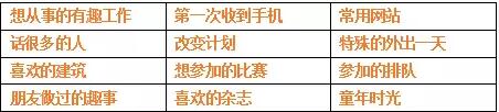 2018年8月2雅思口语预测