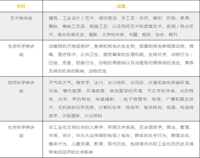 托福听力掌握五要素，认清四阶段