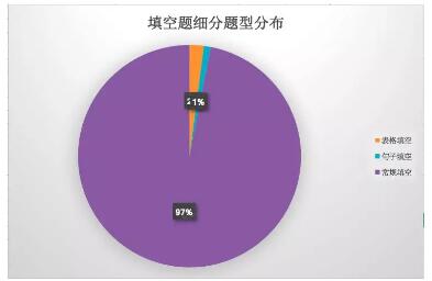 2019雅思听力指南和趋势