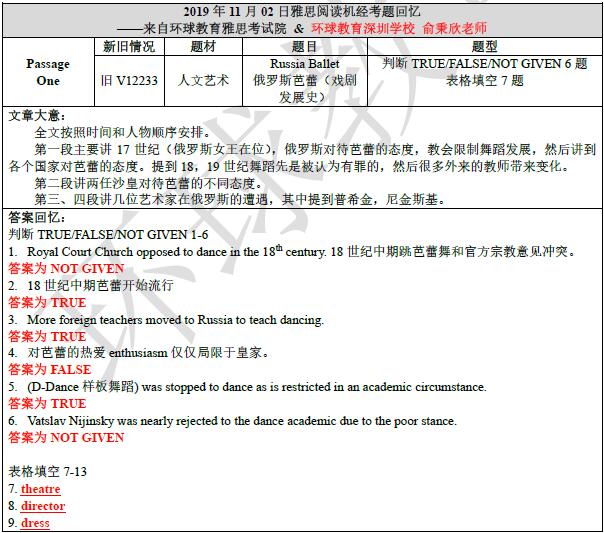 2019年11月02日雅思阅读机经