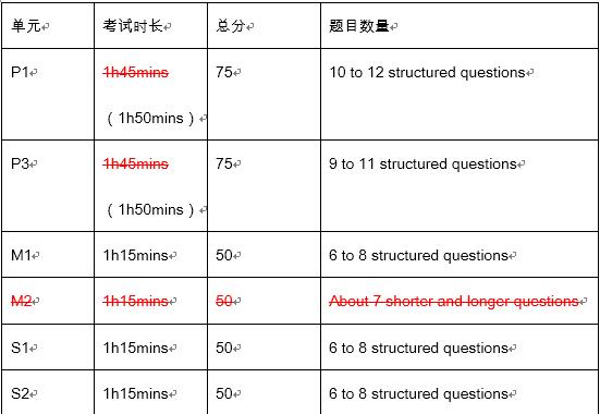 A-Level数学常见解题思路和陷阱分析