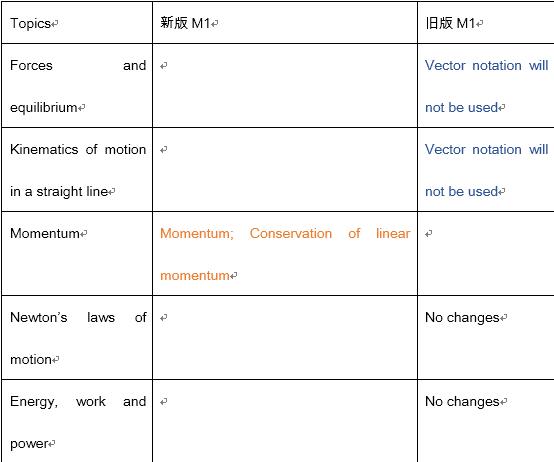 A-Level数学常见解题思路和陷阱分析