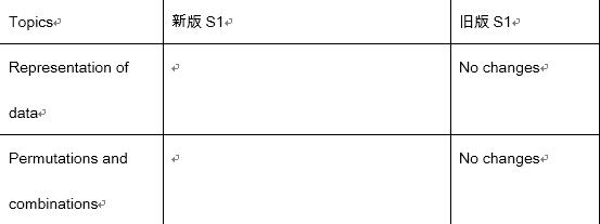 A-Level数学常见解题思路和陷阱分析