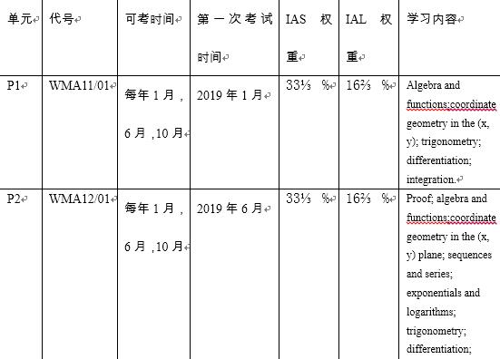 A-Level数学常见解题思路和陷阱分析