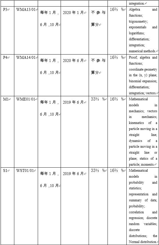 A-Level数学常见解题思路和陷阱分析