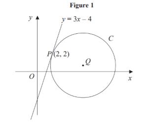 A-Level数学常见解题思路和陷阱分析