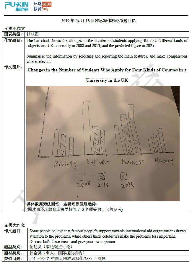 2019年4月13日雅思写作机经