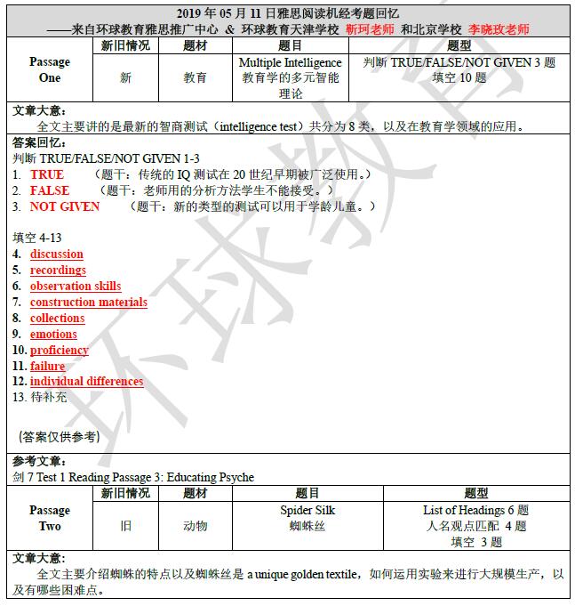 2019年5月11日雅思阅读机经