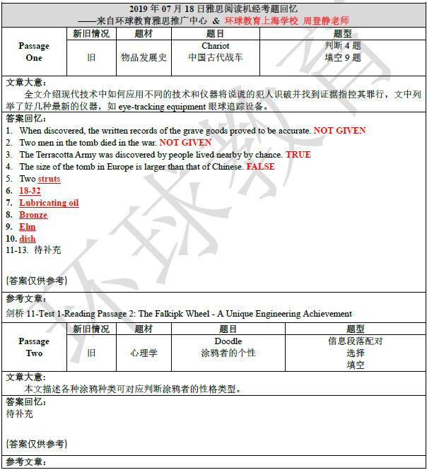 2019年7月18日雅思阅读机经