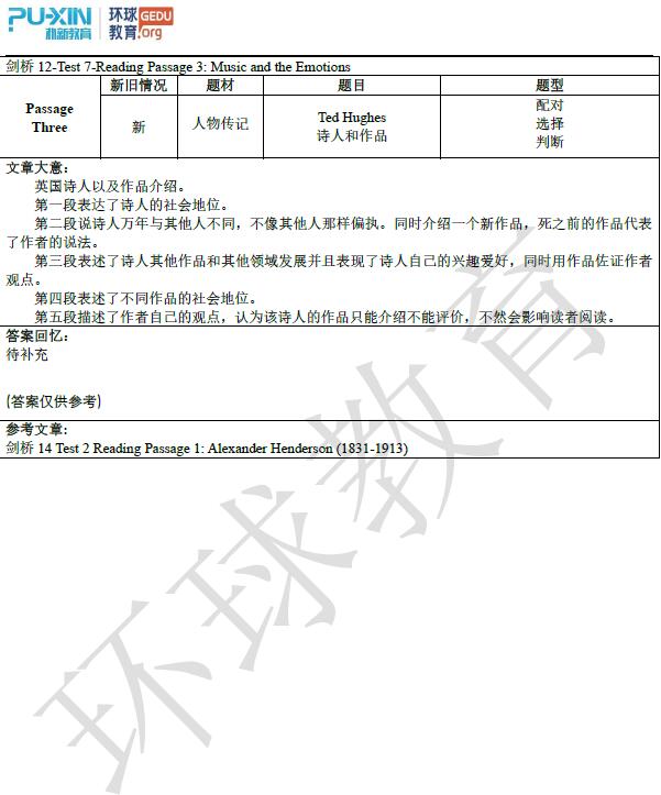 2019年7月18日雅思阅读机经