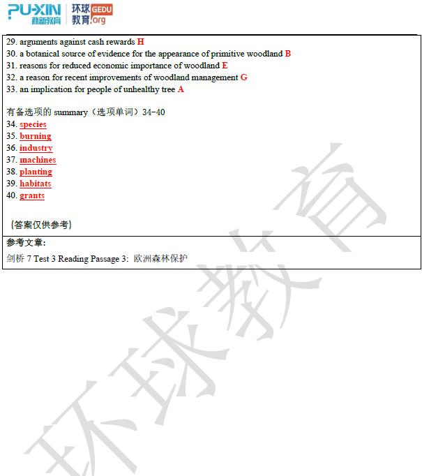 2019年8月24雅思阅读机经