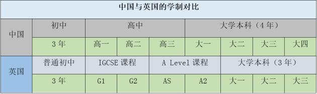 A-Level是什么意思？你了解它吗？