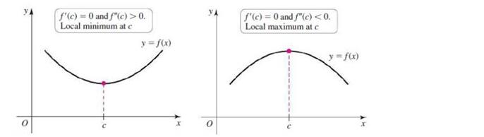 A-level微积分之函数凹凸性