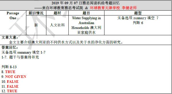 2019年9月7日雅思阅读机经