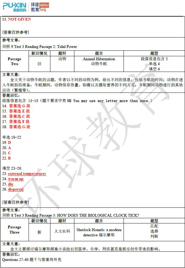 2019年9月7日雅思阅读机经