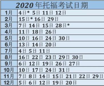 2020年托福考试时间