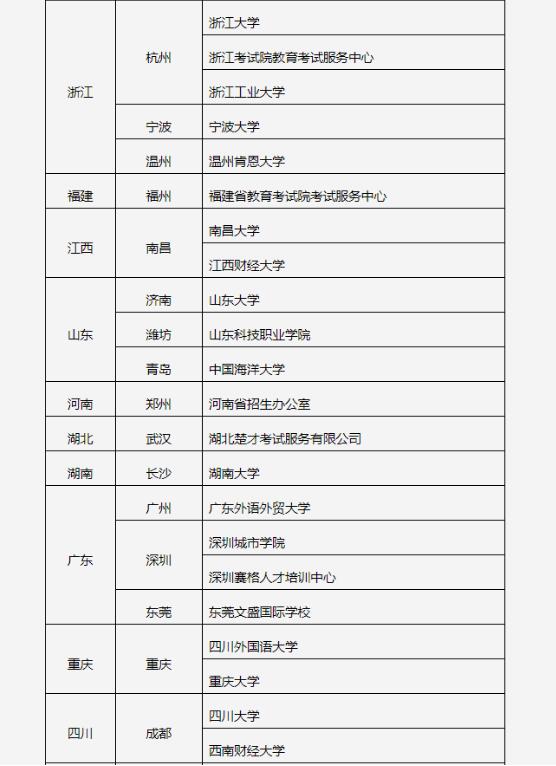 官宣！2021年全年托福、GRE考位即将于10月14日开放报名