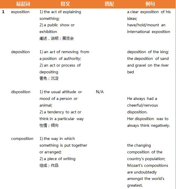 SAT文法绊脚词经典易混词总结(二)