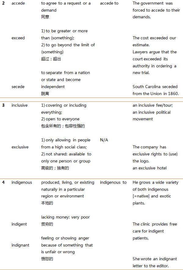 SAT文法绊脚词经典易混词总结(二)