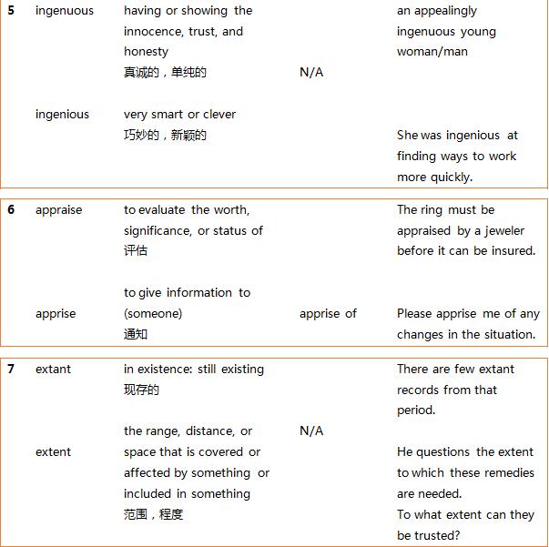 SAT文法绊脚词经典易混词总结(二)