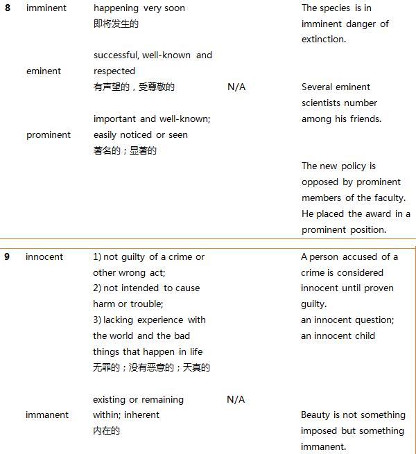 SAT文法绊脚词经典易混词总结(二)