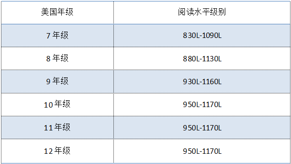 SAT考试的阅读材料推荐