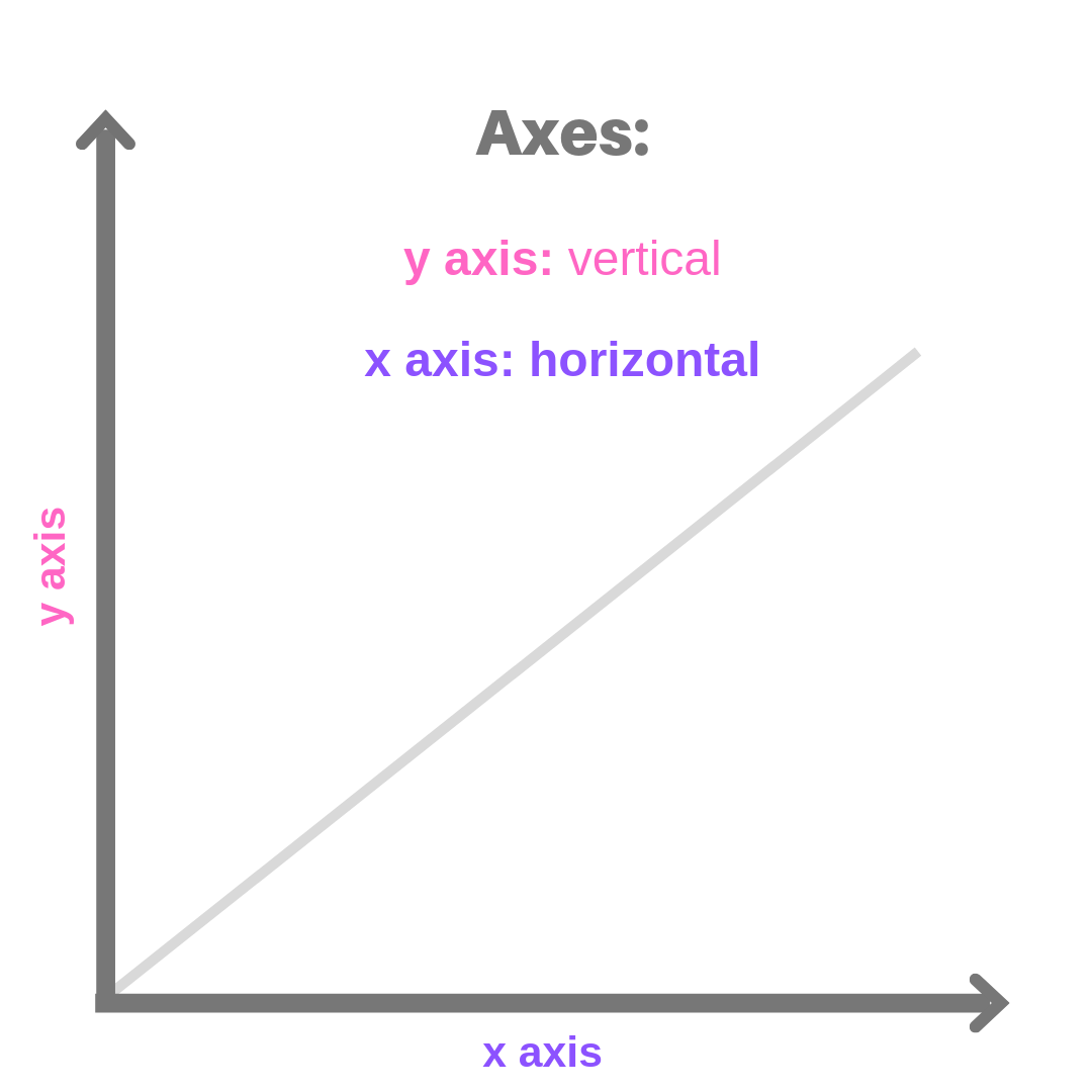 GCSE数学图像公式总结！全是干货！