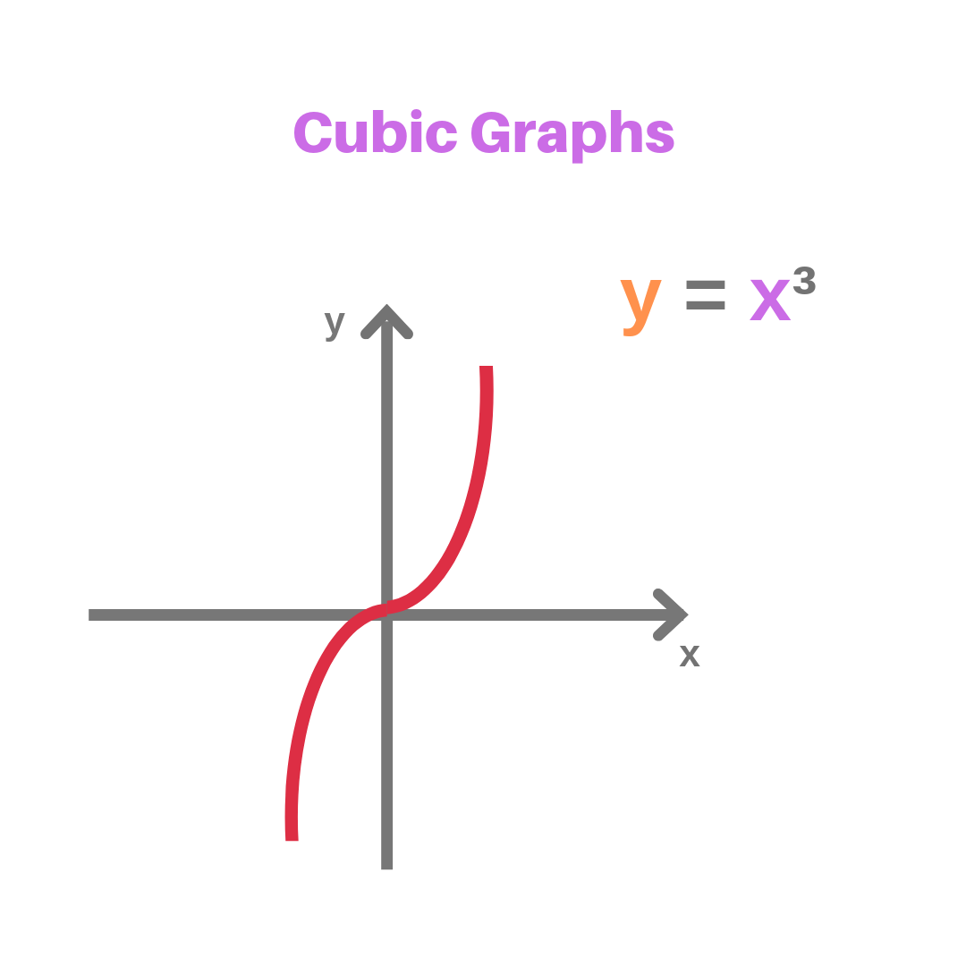 GCSE数学图像公式总结！全是干货！