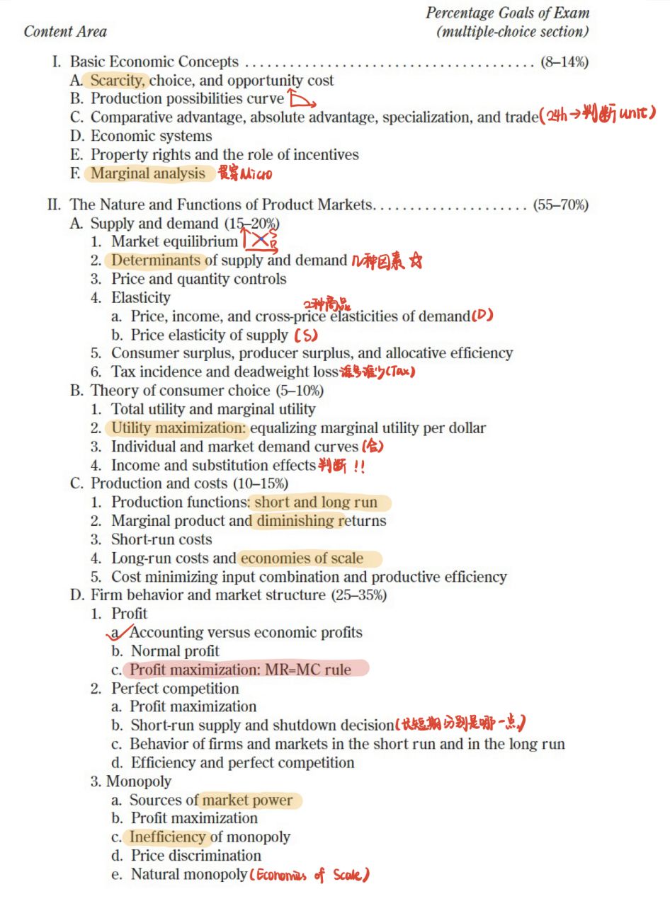 AP微观经济考试topic