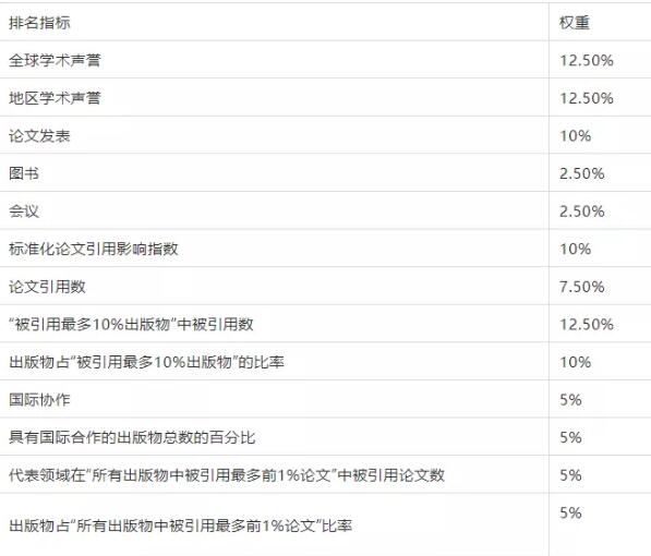 2021年US News世界大学排名出炉！加拿大多所高校在列！