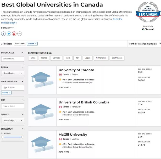 2021年US News世界大学排名出炉！加拿大多所高校在列！
