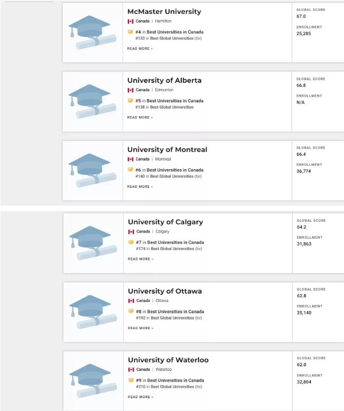2021年US News世界大学排名出炉！加拿大多所高校在列！