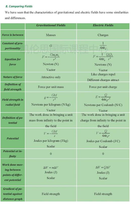 ALevel物理难到头秃？你需要一份这样的复习计划！