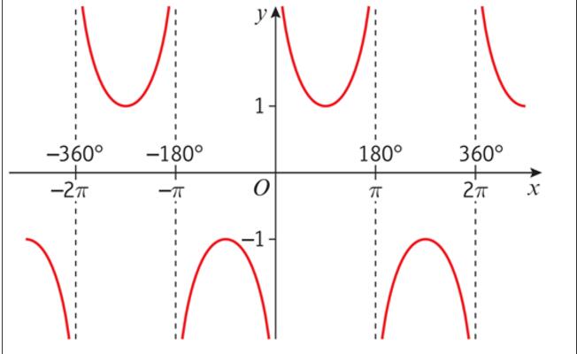 A-level数学一招解决 P3所有函数图像问题~