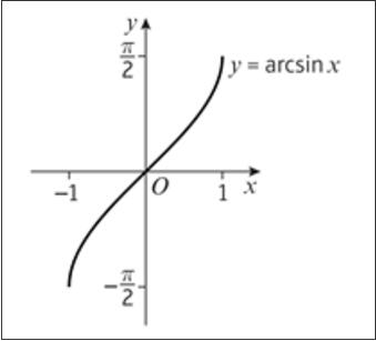 A-level数学一招解决 P3所有函数图像问题~