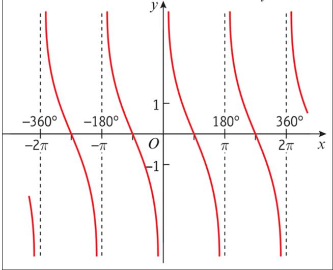 A-level数学一招解决 P3所有函数图像问题~