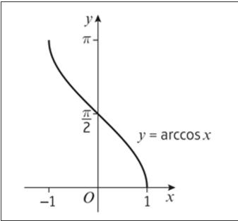 A-level数学一招解决 P3所有函数图像问题~