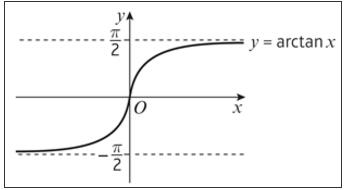 A-level数学一招解决 P3所有函数图像问题~