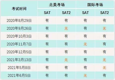 2020-2021年美国本科申请考试时间大汇总