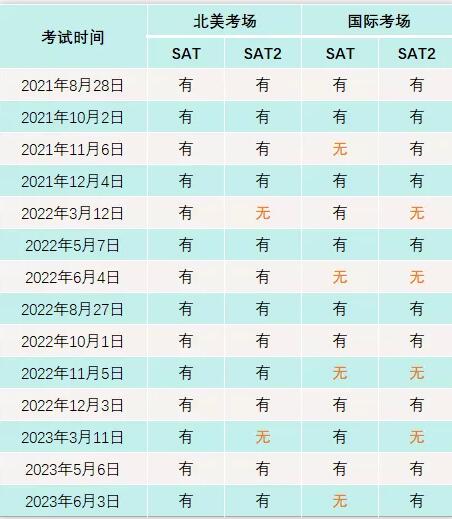 2020-2021年美国本科申请考试时间大汇总