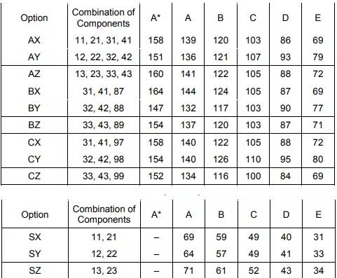 A-level经济怎么学？好拿分吗？