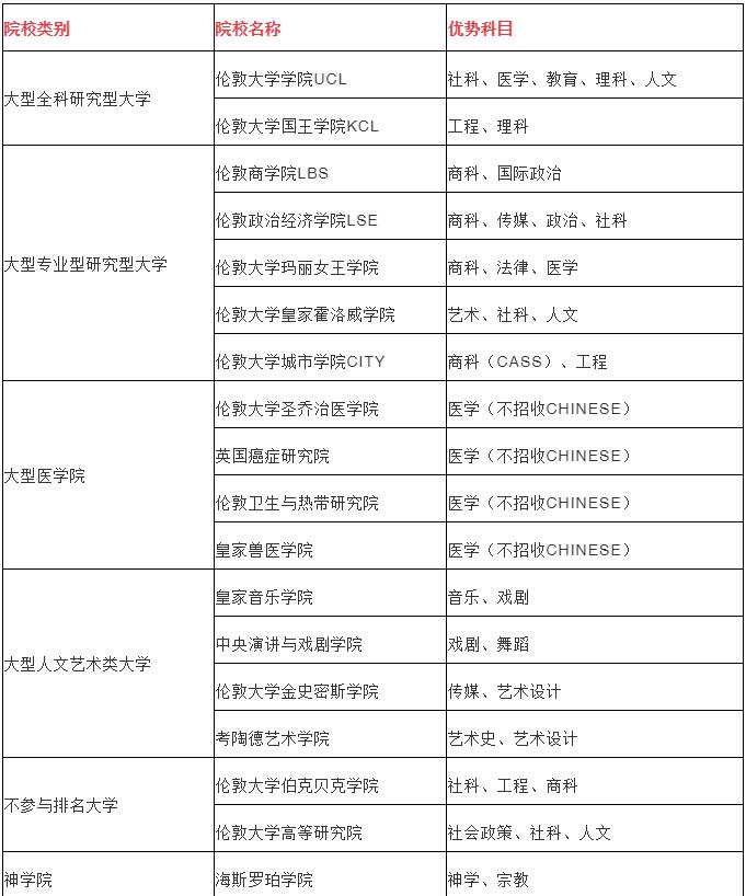 这些“牛掰”的大学也有抱团的时候？到底“牛”在哪里？